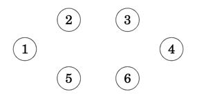 Step 1 - Number of components equal to number of nodes
