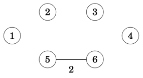 Step 2 - merging up components one edge at a time