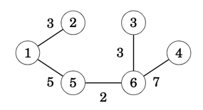 Step 3 - MST as a single component